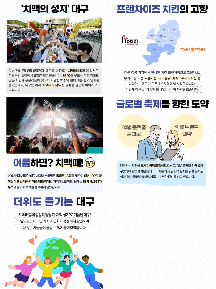 1장. 2일 오후 '2025 대구치맥페스티벌'이 열린 대구 달서구 두류공원 2.28자유광장을 찾은 시민들이 치킨과 맥주를 즐기고 있다. 이윤호기자 yoonhohi@yeongnam.com
2장. 땅땅치킨, 호식이 로고 각 홈페이지 제공
3장. 지난 2일부터 6일까지 대구 두류공원 일원에서 열린 '2025 대구치맥페스티벌'이 성황리에 막을 내렸다. 폐막일인 6일 대구치맥페스티벌 '워터 스테이지'에서 관람객들이 축제를 즐기고 있다. <대구시 제공>