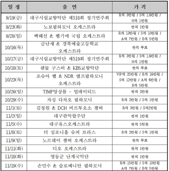 '2025 월드오케스트라페스티벌' 세부 일정표. <대구콘서트하우스 제공>