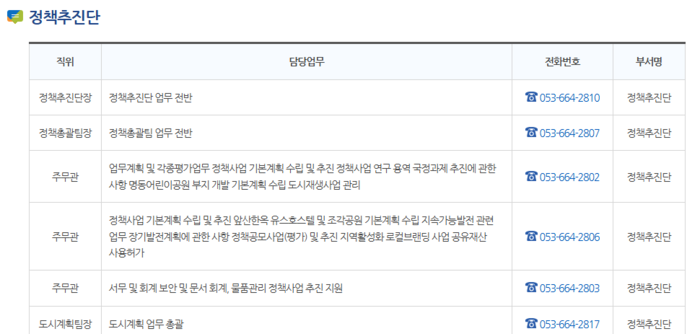 공무원 실명이 표시되지 않은 대구 남구청 홈페이지 직원업무안내. 부서명, 직위, 업무, 전화번호만 확인할 수 있다. 대구남구청 홈페이지 캡처