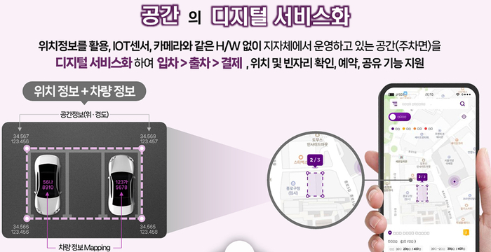 노상주차장 디지털화 사업 설명 사진. 대구시 제공.