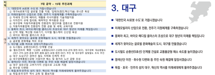 13일 이재명 정부의 국정과제가 공개된 가운데  이날 공식 자료가 아닌 정치권에서 나온 대구지역 7대 공약 15대 추진과제(왼쪽)와 21대 대선 당시 더불어민주당의 공약집  내용(오른쪽)이 제목 등 대부분이 같다는 지적이 나온다. 각 PDF파일 캡처.