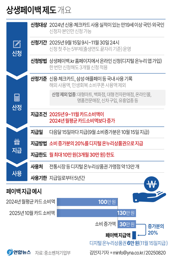 연합뉴스