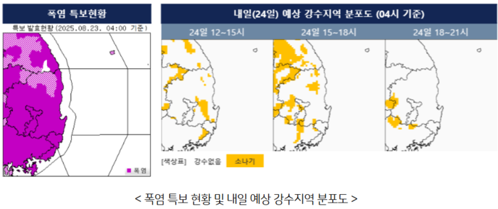 절기상 처서(處暑)인 23일이지만 대구경북에는 무더위가 이어지겠다. <대구지방기상청 제공>