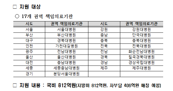 <보건복지부 제공>