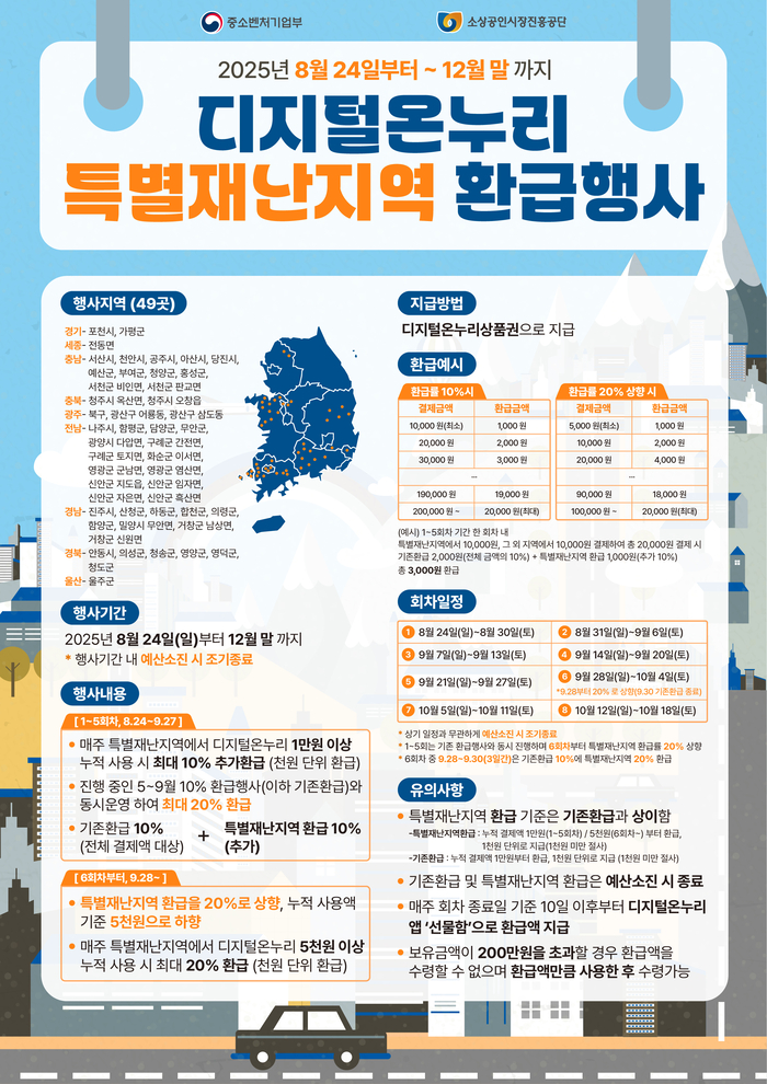 디지털온누리 상품권 환급행사 포스터. 소상공인시장진흥공단 제공
