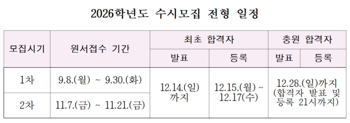 2026학년도 전문대학 수시모집 전형 일정 <한국전문대학교육협의회 제공>