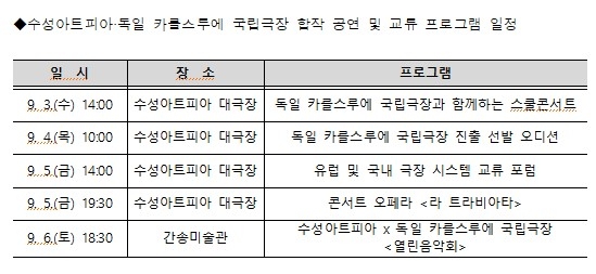 수성아트피아·독일 카를스루에 국립극장 합작 공연 및 교류 프로그램 일정 <수성아트피아 제공>