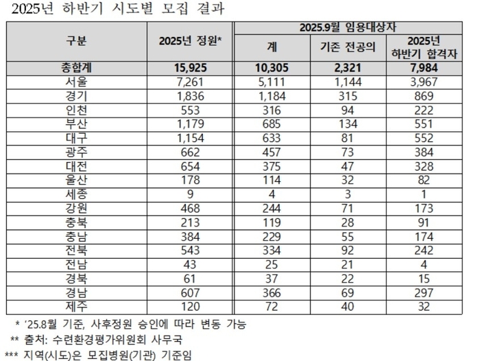 조국혁신당 김선민 의원실 제공