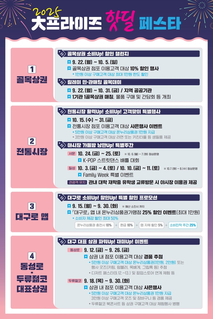 2025 大프라이즈 핫딜 페스타 세부 내용. <대구시 제공>