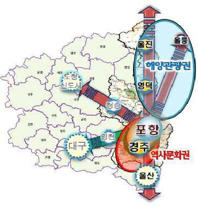 경북 환동해 해양관광상품 개발 방향 설명