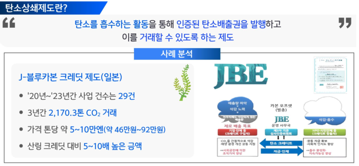 일본 사례를 통해 탄소상쇄제도를 설명.