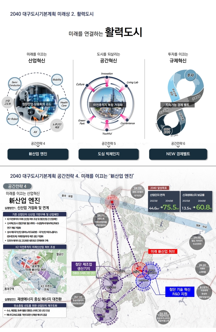 2040 대구 도시기본계획 설명 자료. 대구시 제공