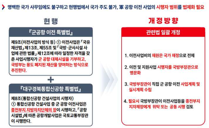 대구경북통합신공항 이전 관련 법개정 내용 그래픽. 주호영 의원실 제공