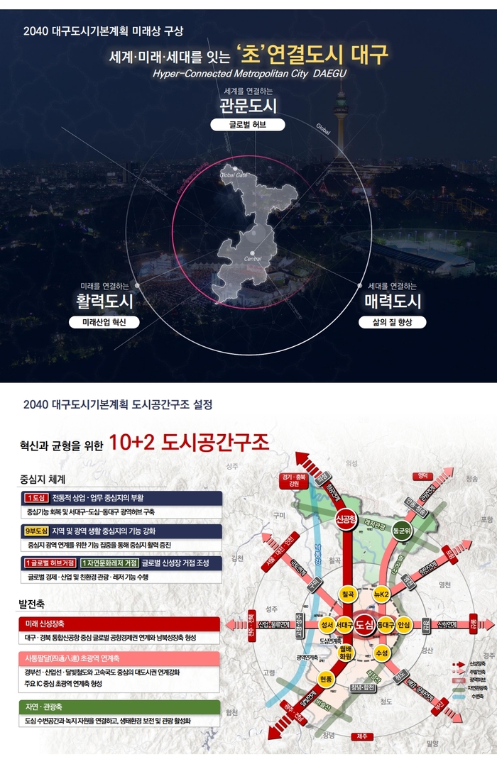 2040 대구 도시기본계획 설명자료 중 일부. 대구시 제공