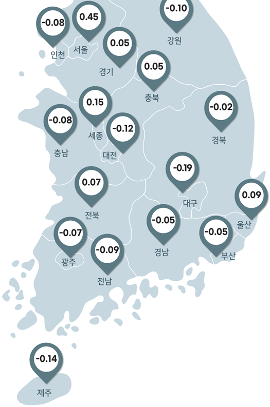 8월 전국 집값 변동률 <출처 한국부동산원>