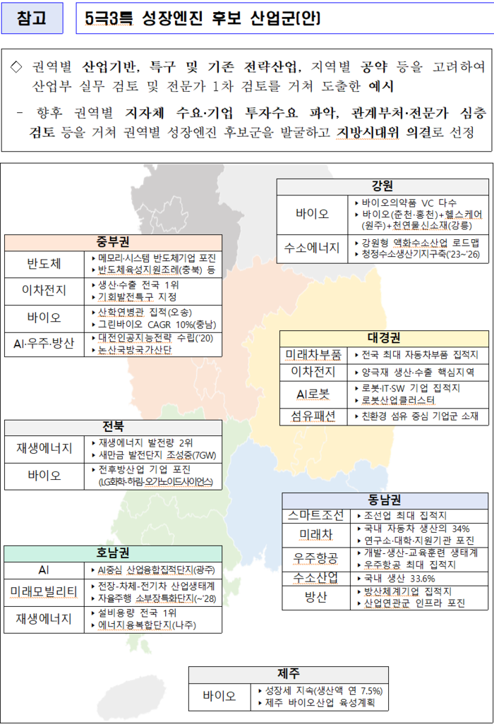 산업부 5극3특 성장엔진 산업군 그래픽. 정부합동 자료 캡처