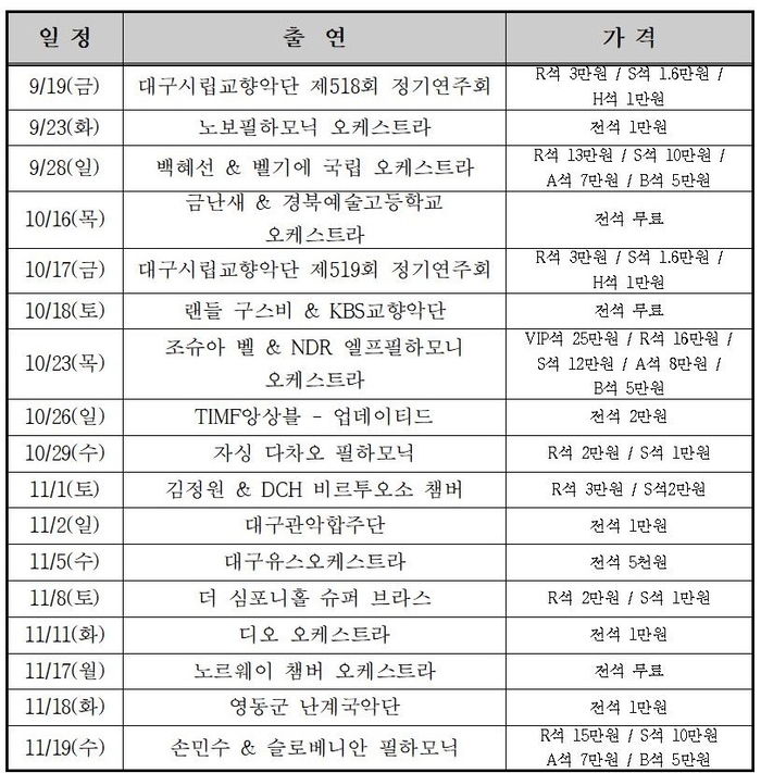 2025 월드오케스트라페스티벌 세부 일정 표. <대구콘서트하우스 제공>