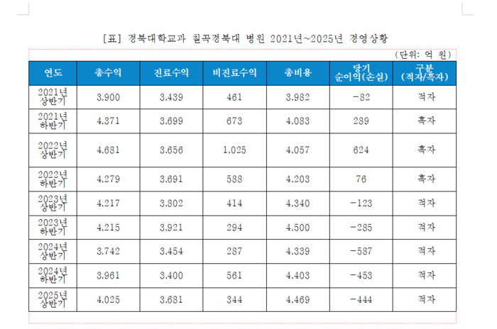 김문수 국회의원실 제공