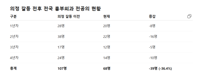 자료: 대한심장혈관흉부외과학회
