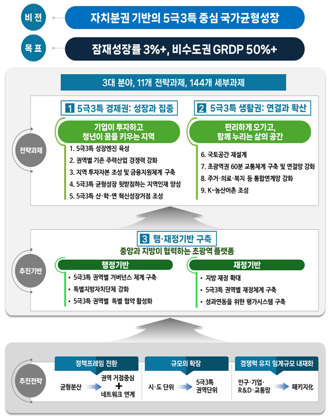 지방시대위원회 제공.