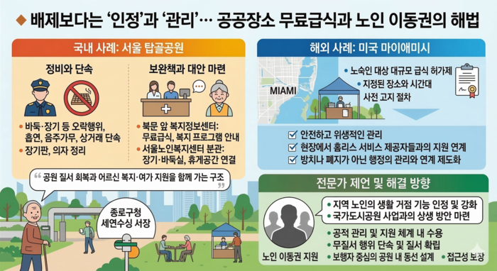서울 탑골공원과 미국 마이애미시 사례를 통해 공공장소 무료급식과 노인 이동권 문제의 해법을 정리한 인포그래픽. <그래픽=생성형 AI>