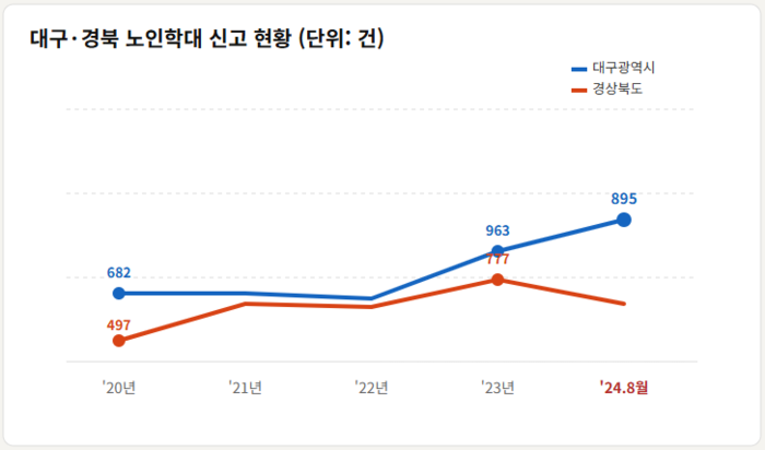 경찰청, 한병도 의원실 제공 자료. <그래프=생성형 AI>