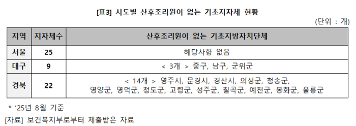 시도별 산후조리원이 없는 기초지자체 현황. <박희승 의원실 제공>