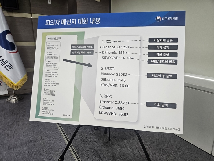 환치기 조직이 휴대폰 메신저를 통해 주고 받은 가상화폐 시세와 원/베트남동(VND) 환율 정보. 최미애기자 miaechoi21@yeongnam.com