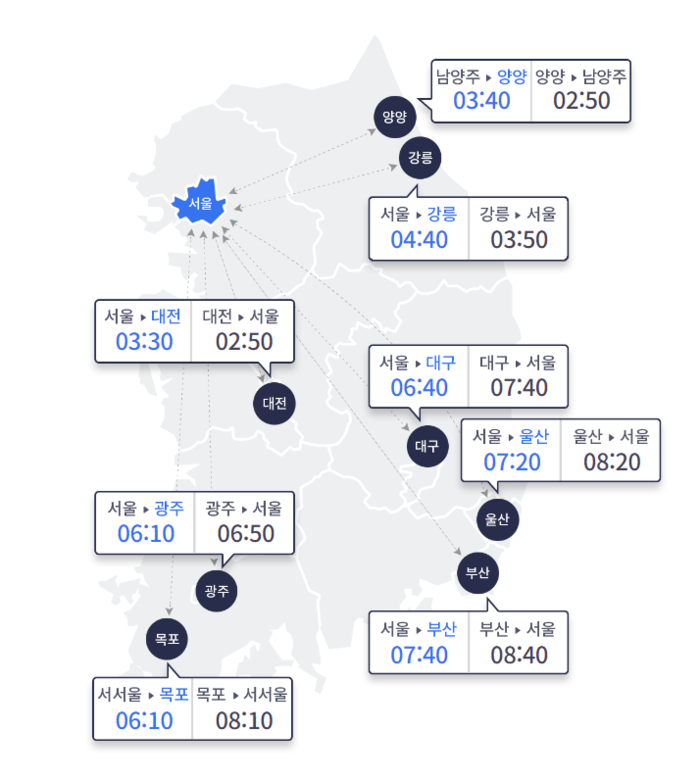 7일 낮 12시 기준 전국 주요 도시 요금소 간 이동 소요시간 현황. 한국도로공사 홈페이지 캡쳐