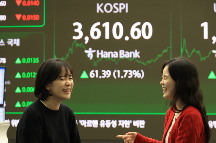 10일 서울 중구 하나은행 본점에서 직원들이 주가 및 환율 전광판 앞에서 활짝 웃고 있다. 이날 코스피는 1.7% 넘게 올라 사상 처음으로 3,600선을 돌파했다. 전장보다 61.39포인트(1.73%) 오른 3,610.60에 장을 마쳤다. 연합뉴스