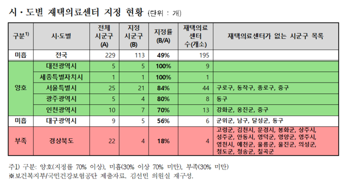 전국 시도별 재택의료센터 지정 현황. <김선민 의원실 제공>
