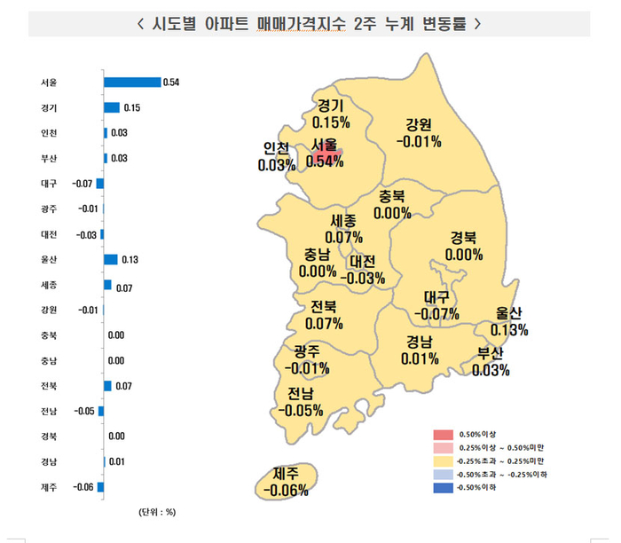 전국 시·도별 아파트 매매가격지수 2주(10월13일 기준) 누계 변동률. <한국부동산원 제공>