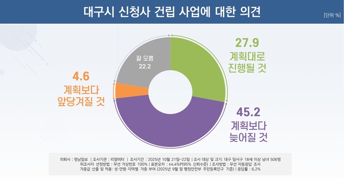 신청사 건립 사업 의견