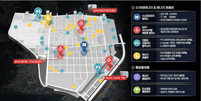 대구성서산업단지관리공단이 추진중인 에너지 자급자족형 스마트 그린산단 사업 구상도.  <성서공단 제공>