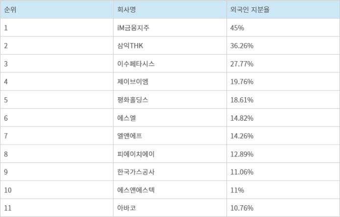자료 : 한국거래소 정보데이터시스템