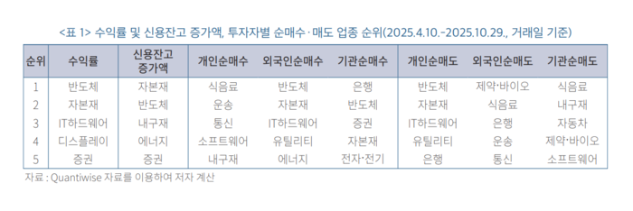 최근 유가증권시장 신용융자 증가의 시사점 보고서 캡처