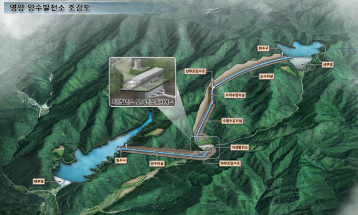영양 양수발전소 조감도. <영양군 제공>
