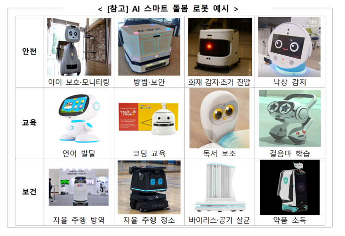 분야별 AI 기반 스마트 돌봄 로봇. 경북도 제공