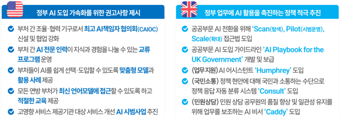 미국과 영국의 공공부문 AX 글로벌 동향. <NIA AX 추진 전략 발췌>