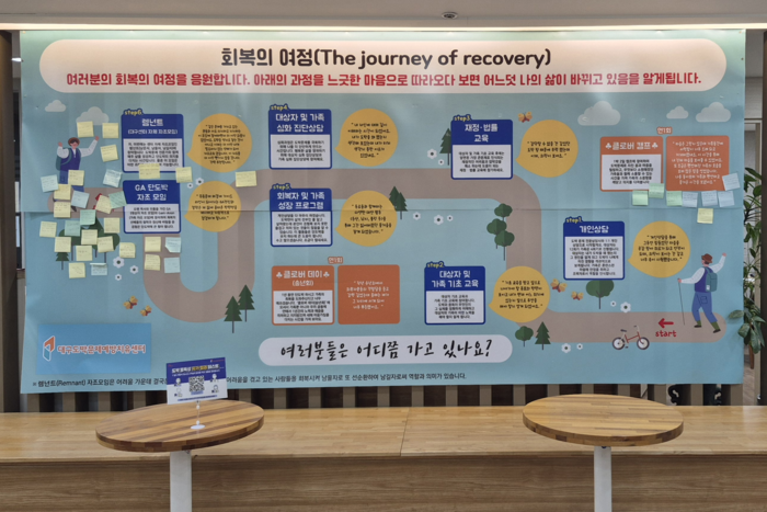 대구도박문제예방치유센터 내 게시된 회복의 여정 안내판. 도박 중독에서 벗어나기 위한 단계별 프로그램과 참여자들의 메모가 벽면을 채우고 있다. <조윤화기자>