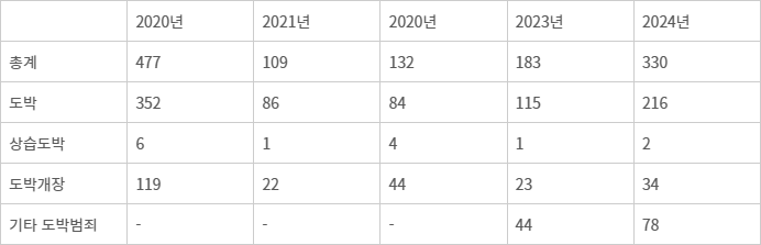 출처: 대구경찰청 제공
