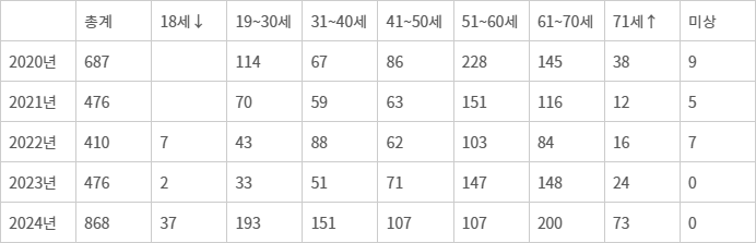 출처: 대구경찰청 제공