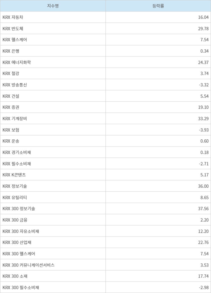한국거래소 정보데이터시스템 자료