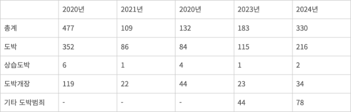 <대구경찰청 제공>