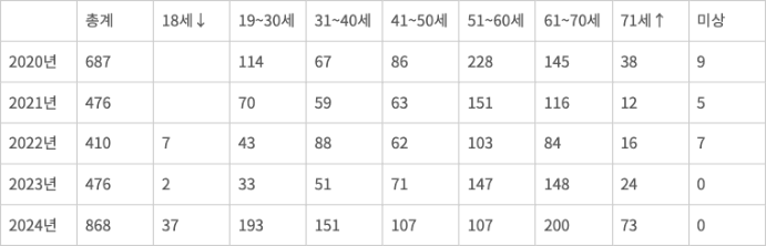 <대구경찰청 제공>
