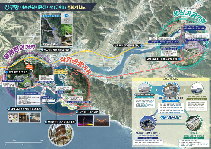 영덕 강구항을 중심으로 강구항 어촌신활력 증진사업과 지역 수산자원을 기반으로 전국 최대 규모의 스마트 수산물 클러스터 사업이 현재 추진 중이다. 사진은 조감도(영덕군 제공)