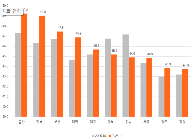 지역별 상승거래 비중. <출처 직방>