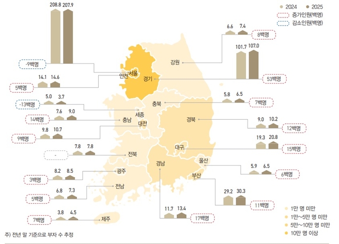 지역별 부자 수 현황(단위: 천명). <KB금융지주 경영연구소 제공>