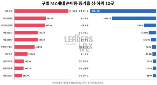 <리더스인덱스 캡처>