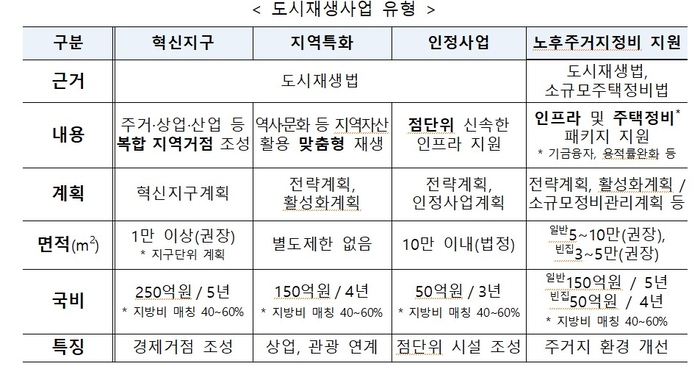 국토부 제공.